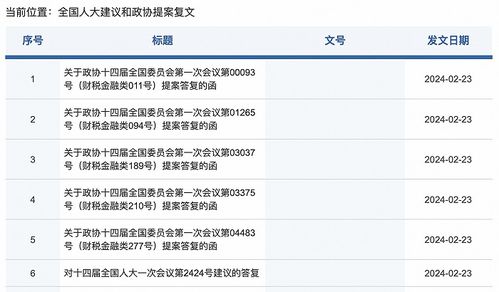 證監(jiān)會回復(fù)兩會提案 支持實(shí)體企業(yè)倉單融資，推進(jìn)大宗商品期現(xiàn)貨市場建設(shè)