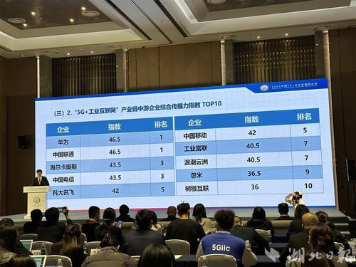 工業富聯入圍5G工業互聯網發展傳播指數Top10，山西企業網站建設迎發展新契機